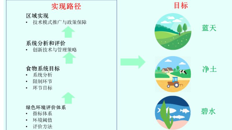 农资批发许可证办理周期